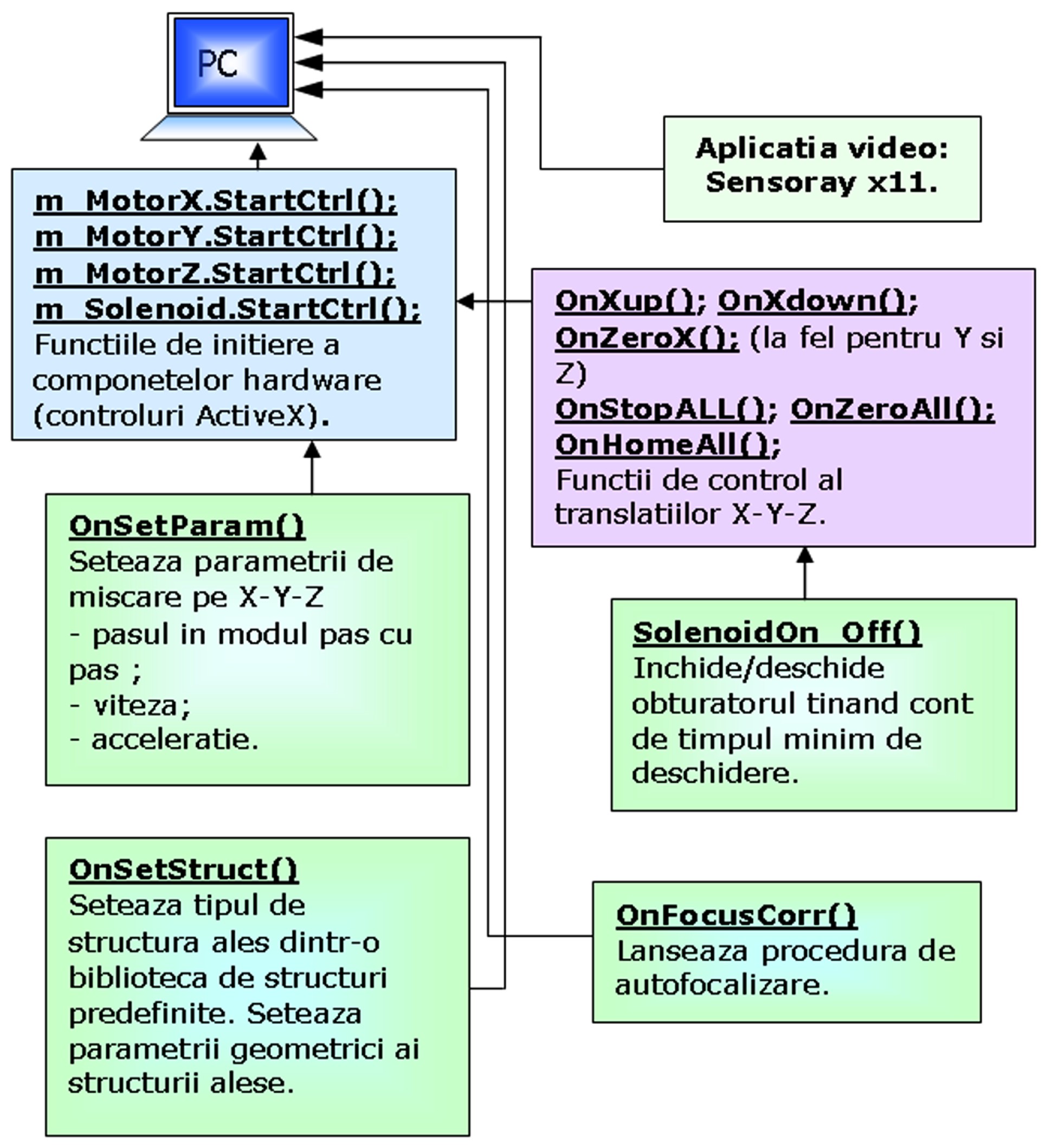 Fig 2-421